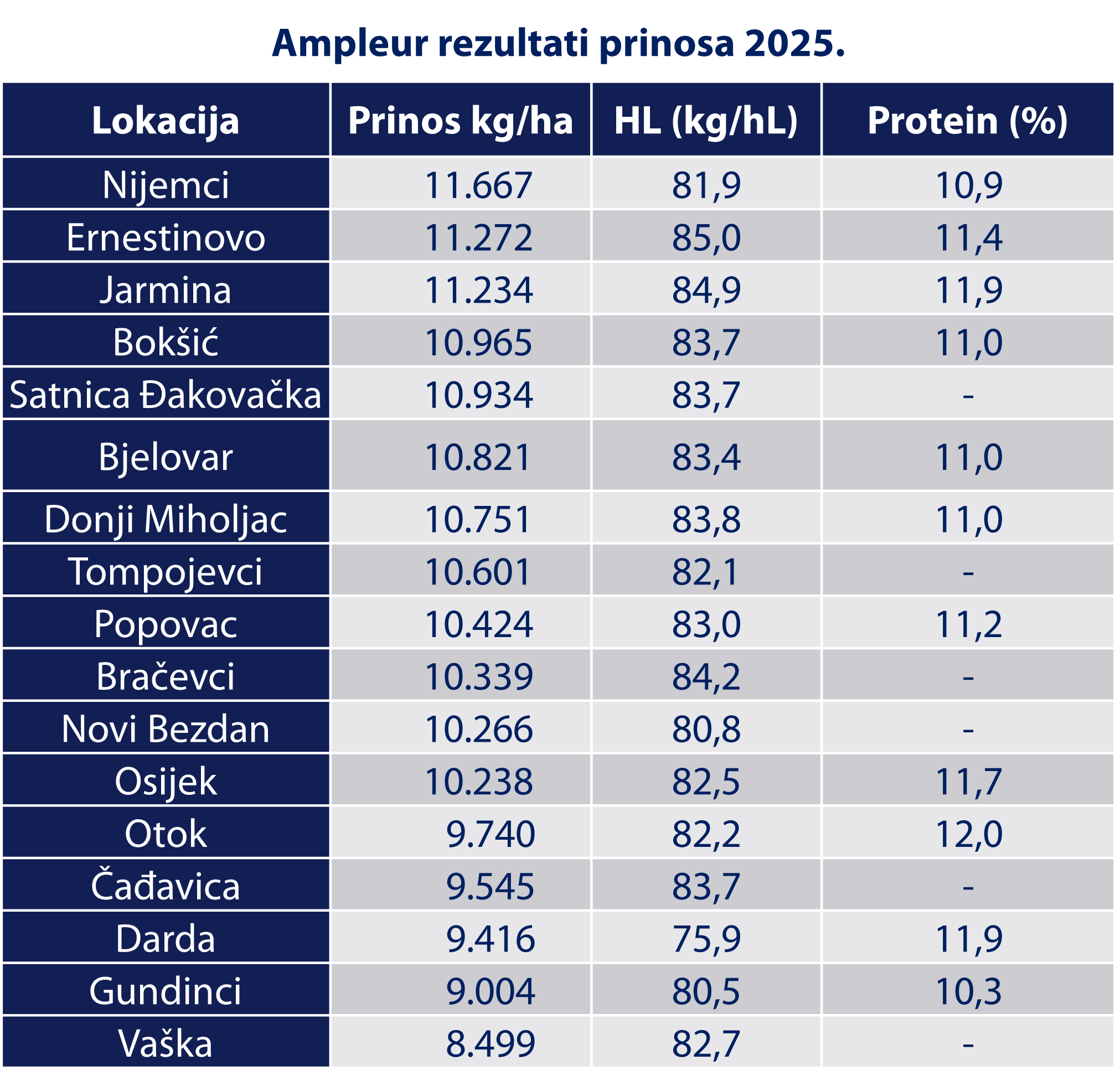 Ampleur
