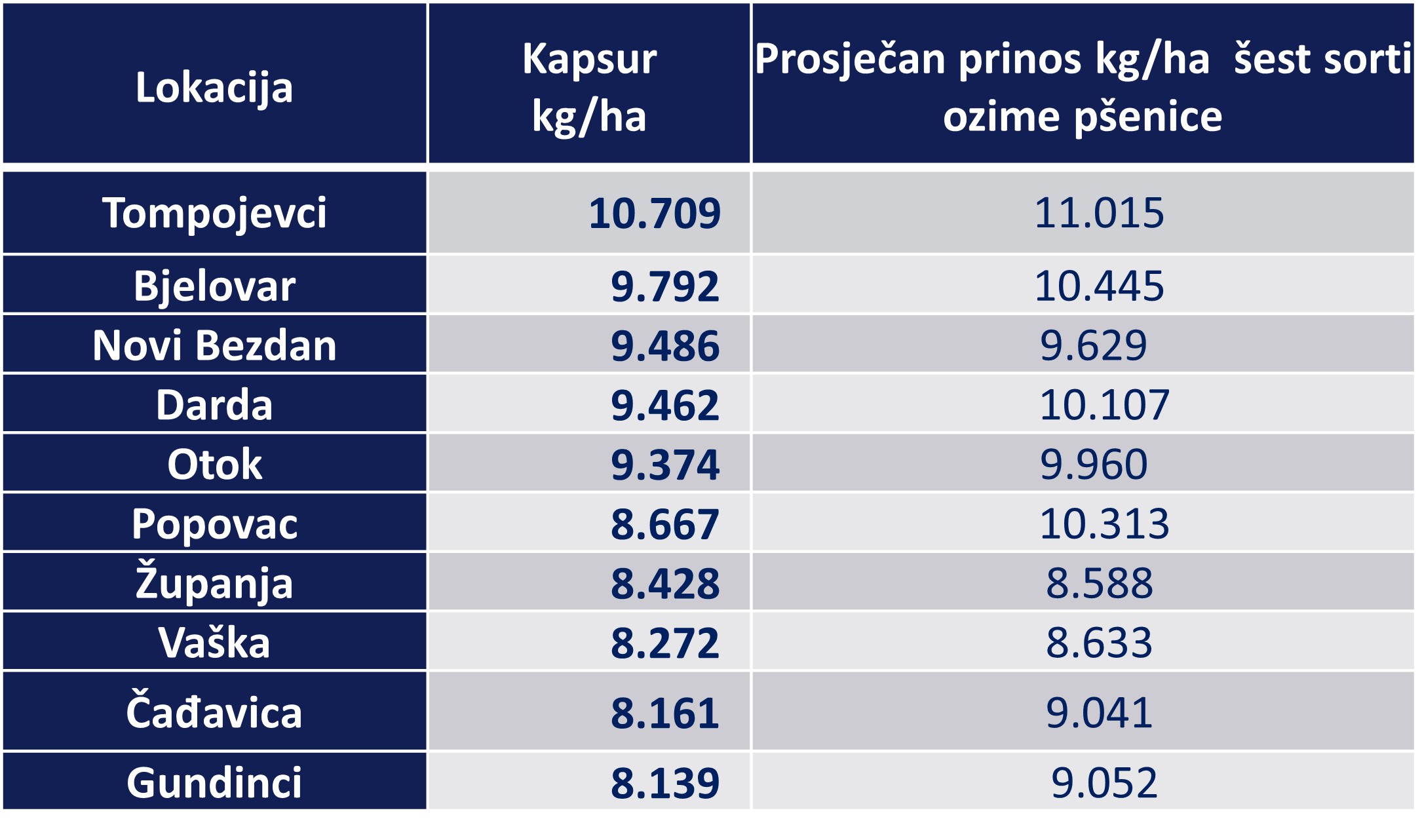 Kapsur